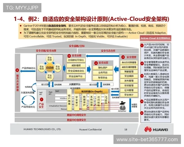 365平台在企业数据安全中的作用以及如何保障企业信息的绝对安全